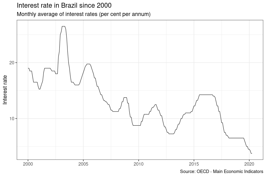plot of chunk brazil_plot
